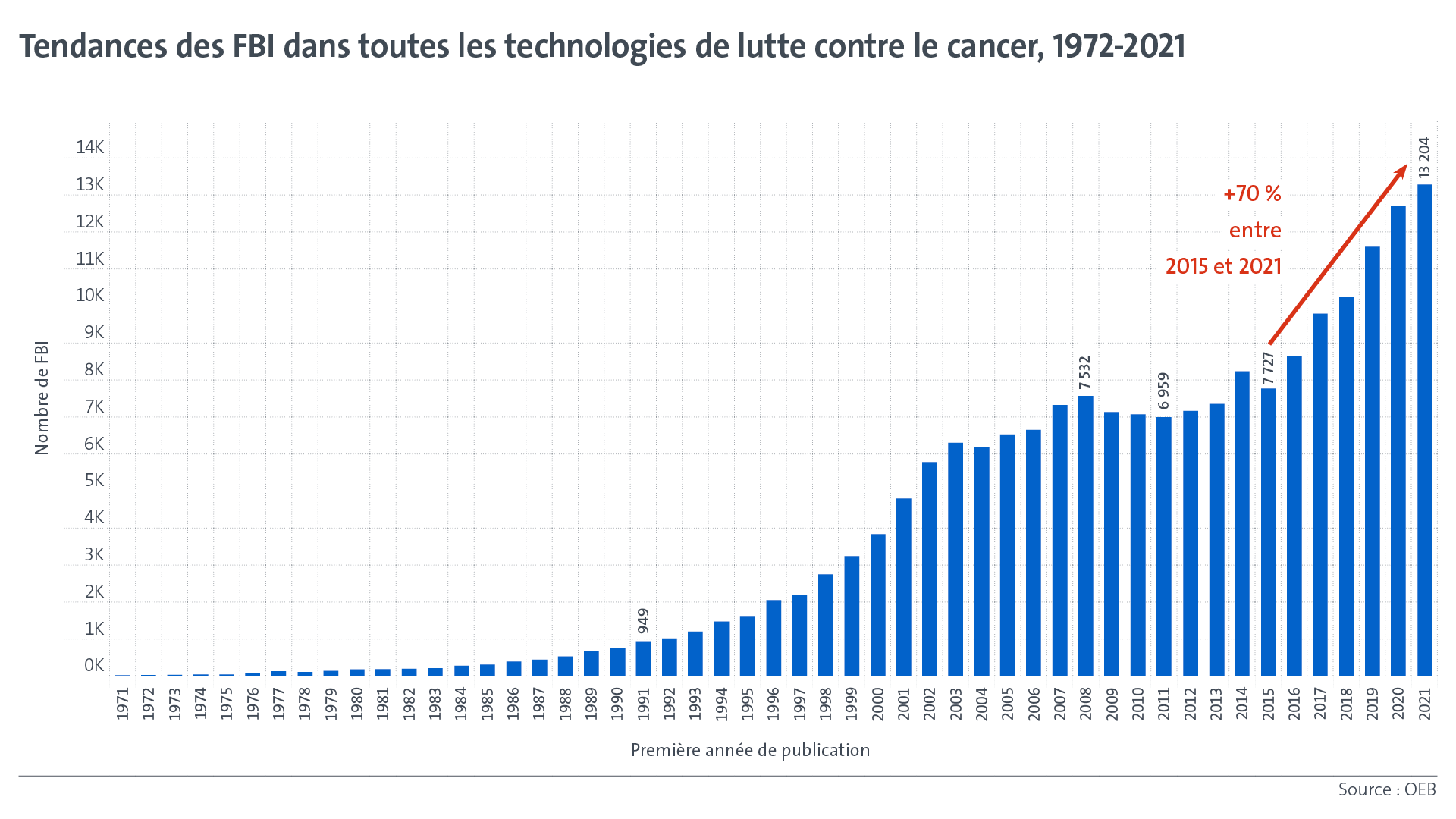 Une nouvelle étude montre que les inventions pour lutter contre le ...