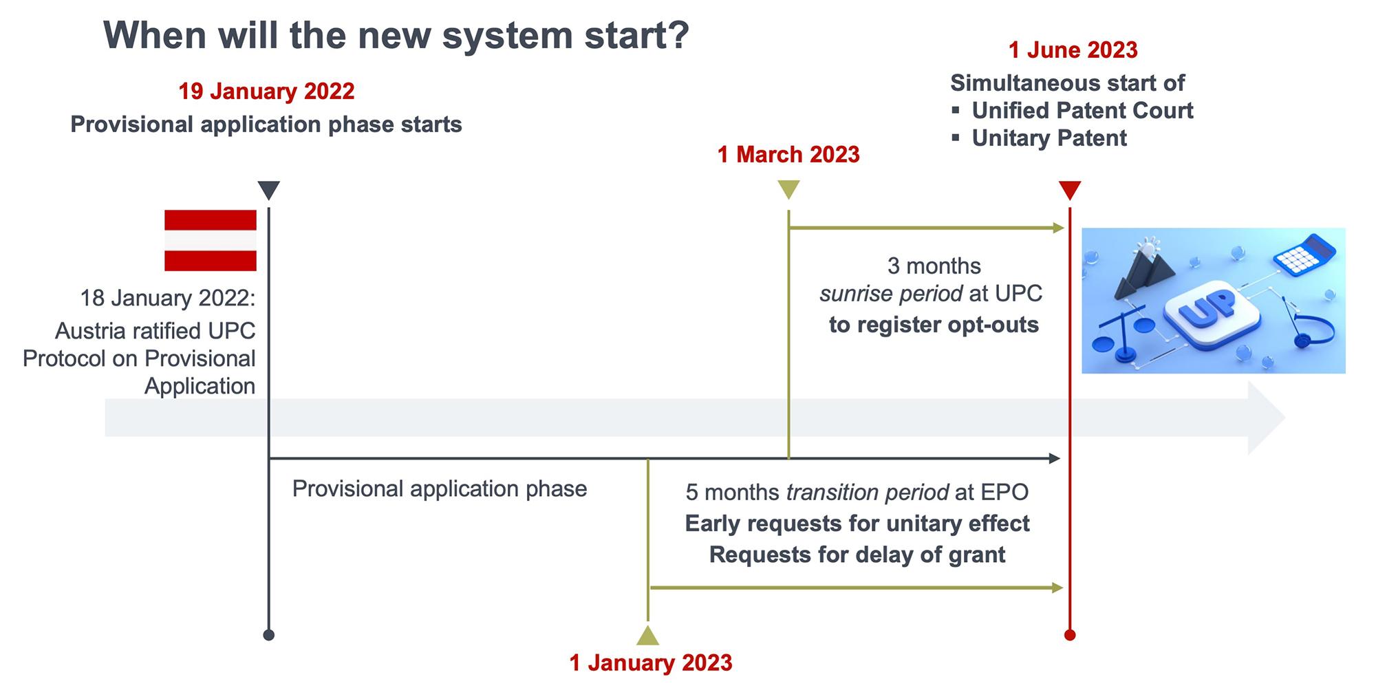 Patent forms 2024