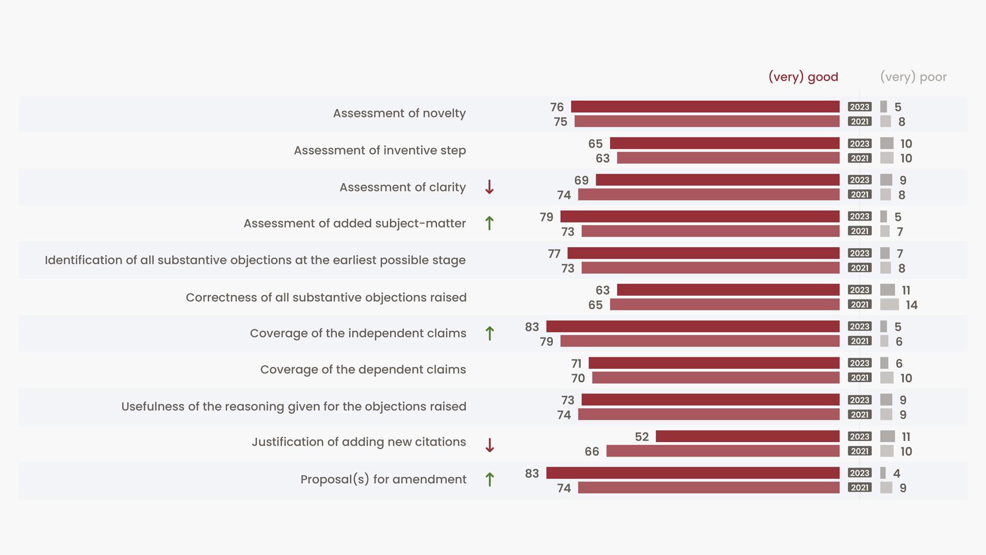 Abbildung: Ergebnisse der Befragung zur Nutzerzufriedenheit für Recherche und schriftliche Bescheide