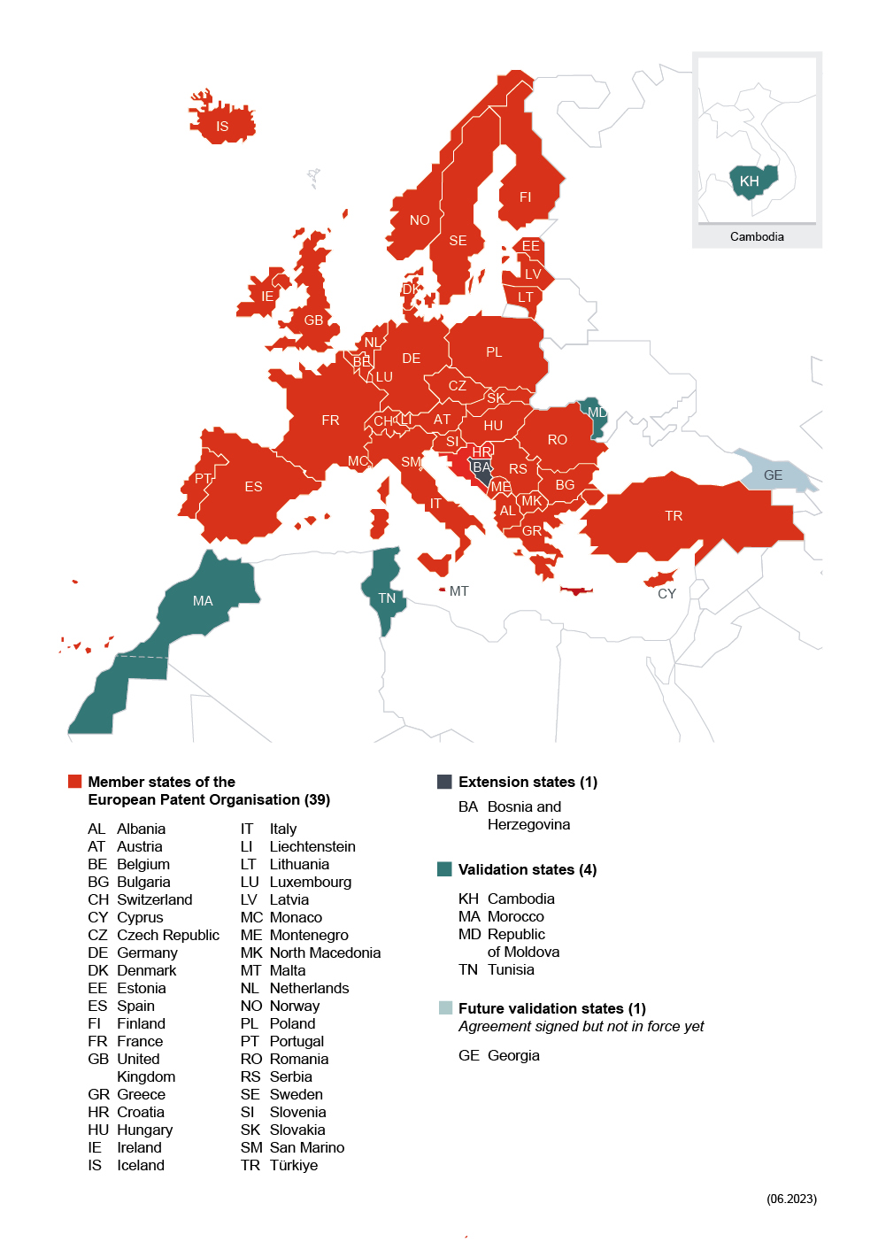 Member states, extension states and validation...