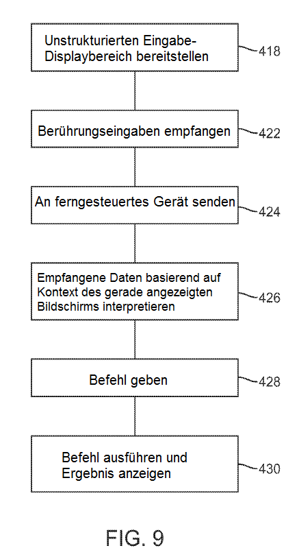 Zusammenfassung 
Art. 85
Richtungs-Berührungs-Fernbedienung 
R. 47 (1)Erfindungsbezeichnung 
Das...