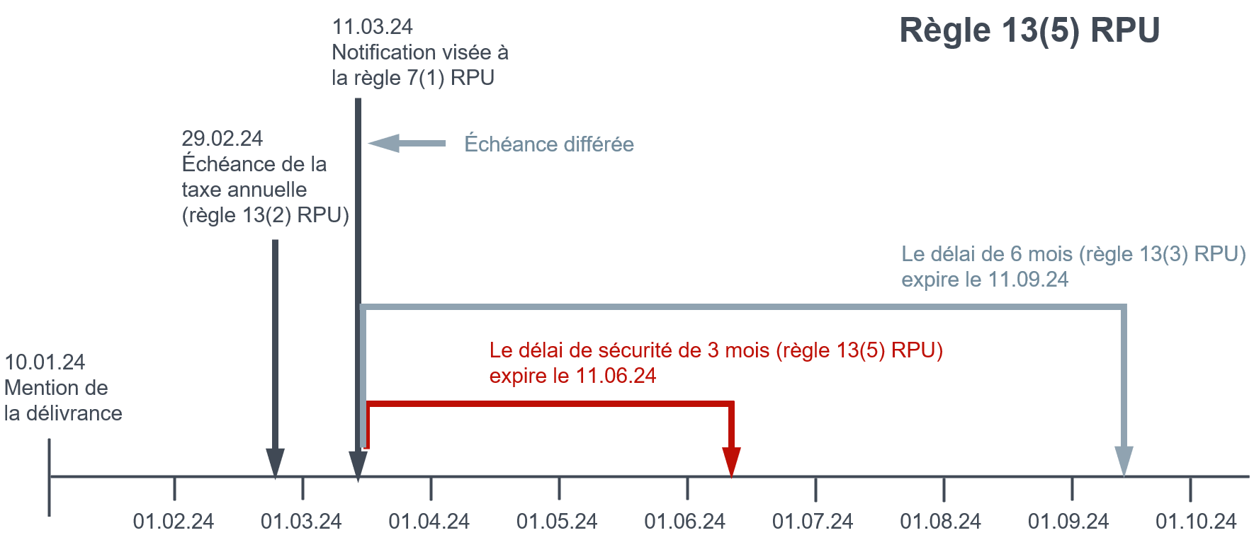 Taxe annuelle venant à échéance entre la délivrance du brevet européen et l'inscription de l'effet...