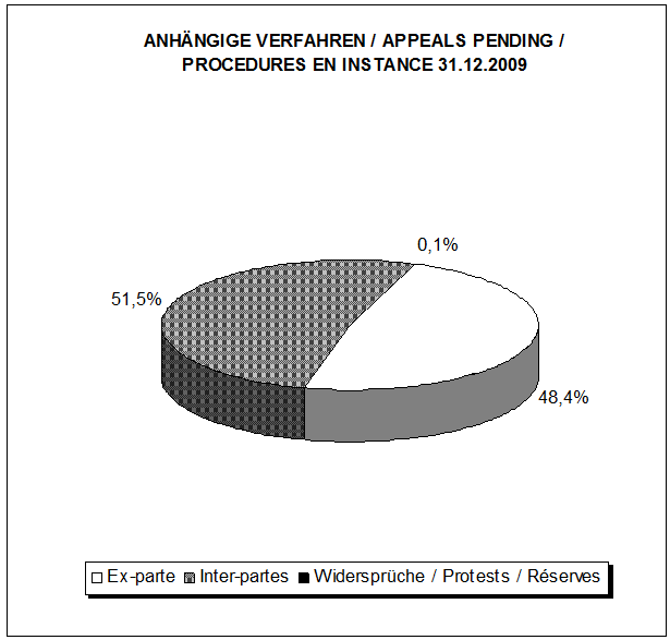 3. Autres indications concernant les activités des chambres de...