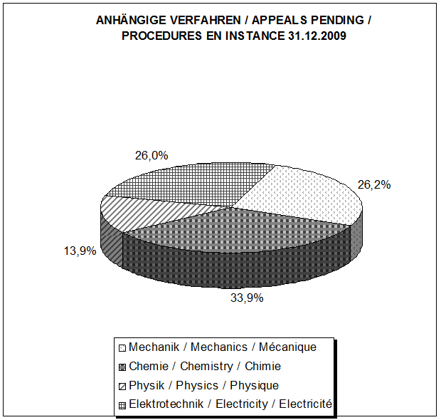 3. Autres indications concernant les activités des chambres de...