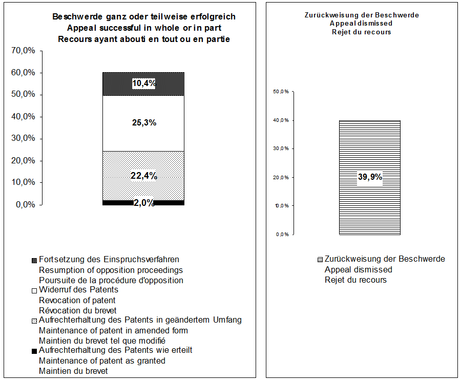 3.3 Procédures devant la chambre de recours statuant en matière...