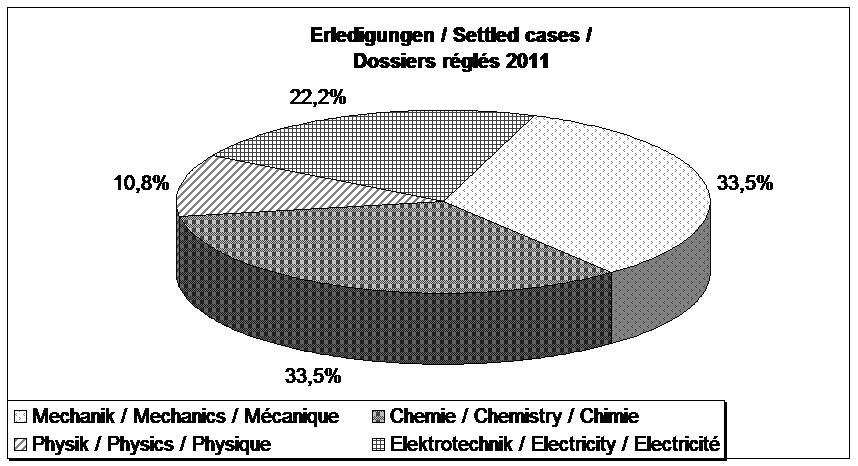 2.2 Geschäftslage der Beschwerdekammern in den letzten 5...