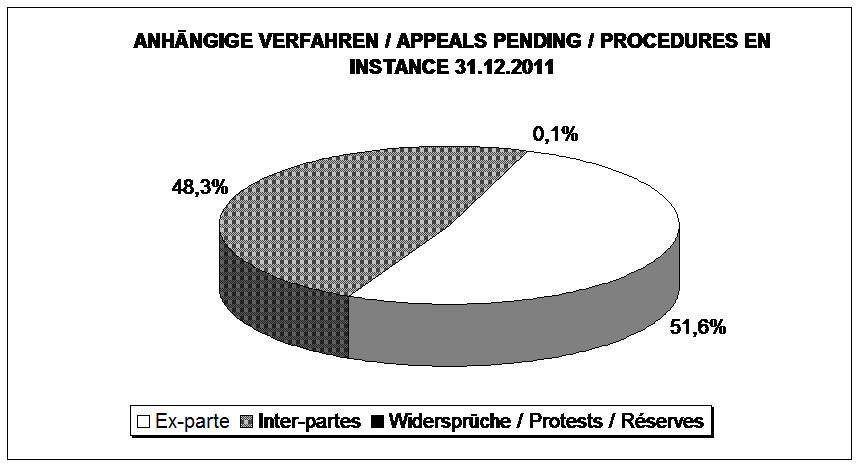 2.2 Geschäftslage der Beschwerdekammern in den letzten 5...