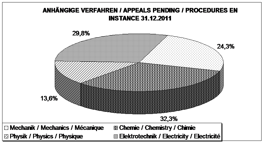 2.2 Geschäftslage der Beschwerdekammern in den letzten 5...