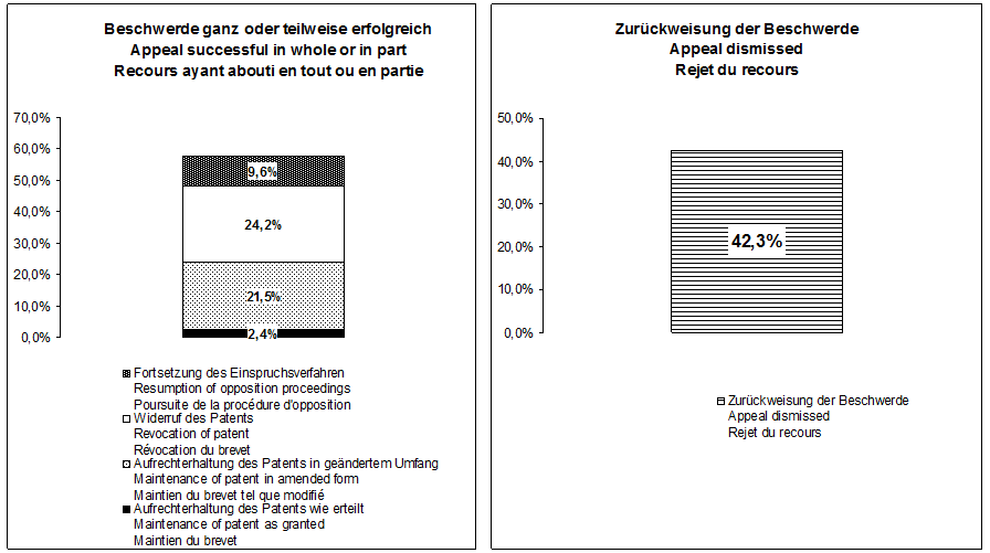 3.3 Verfahren vor der Beschwerdekammer in...